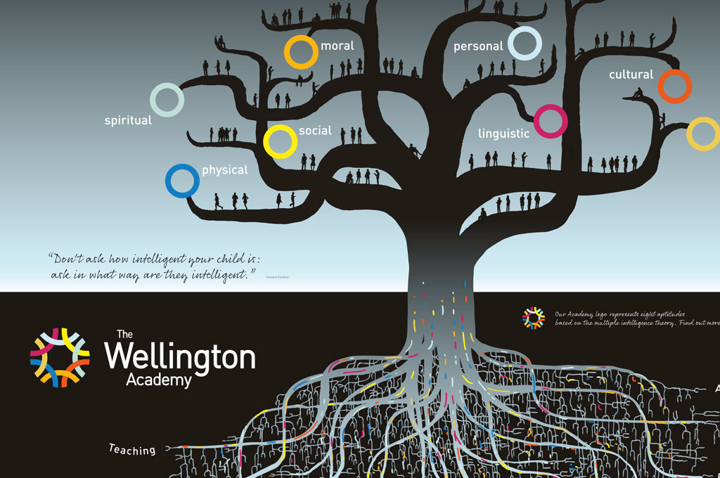 School wall graphics ethos tree