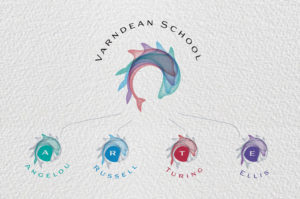 School name and school houses names in a diagram - illustrating ‘N is for Name’ in A to Z design for schools blog