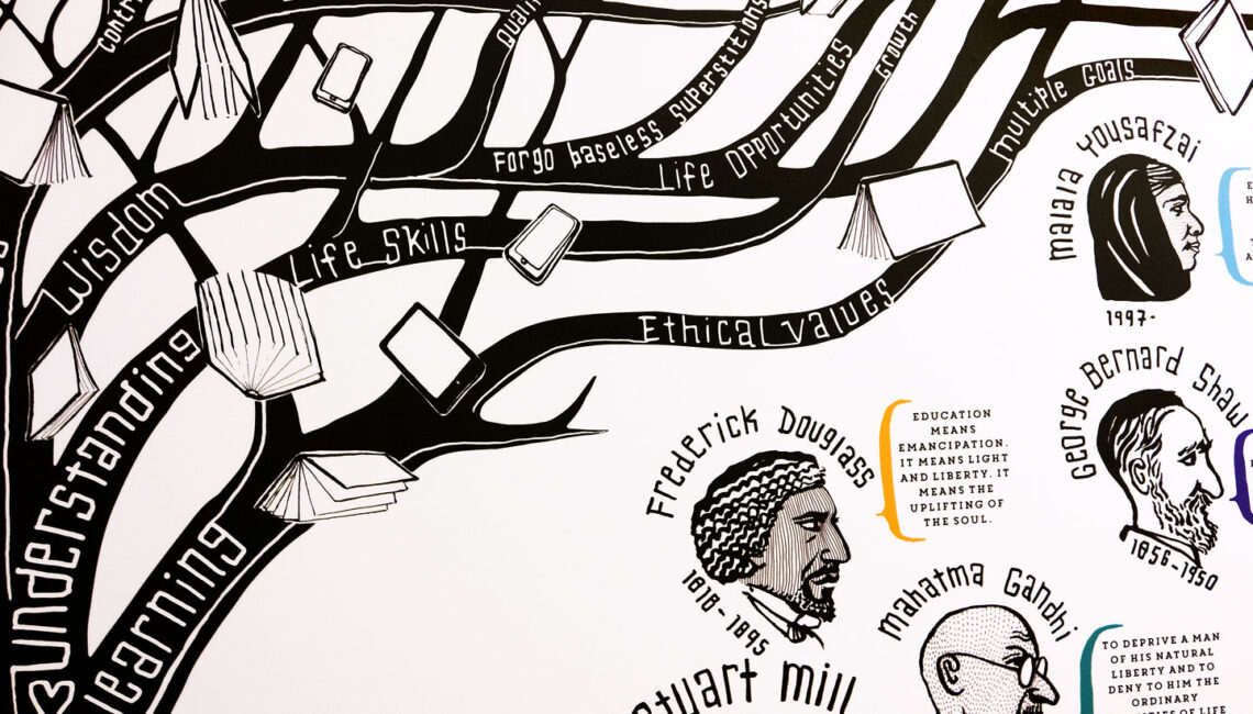 School wall graphics - British Values wall - showing Education Tree of words with Frederick Douglass, Mahatma Gandhi, Malala Yousafzai and others - hand illustrated wall design by Toop Studio
