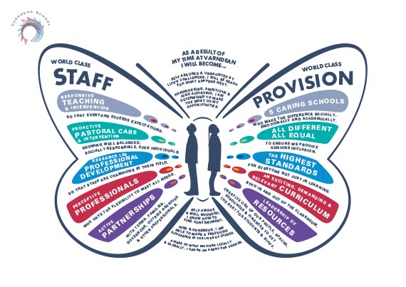 Varndean Plan Graphic