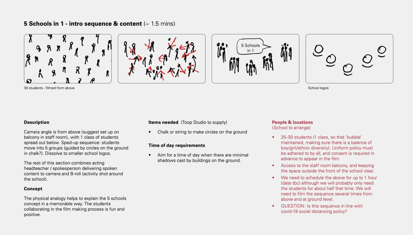Video Production Services Storyboarding Toop Studio